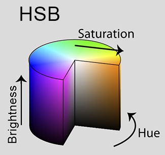 HSB Graph